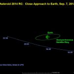 dark rocky asteroid floating against a background of stars