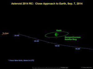 dark rocky asteroid floating against a background of stars