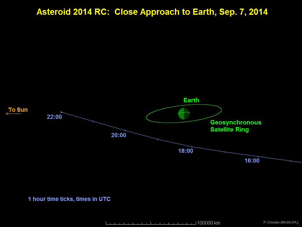 dark rocky asteroid floating against a background of stars